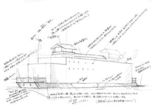 信長の大船設計図